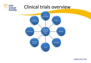 Clinical trials overview
                          Trials
                       terminology

            More
                                      Phases
         information




                       Demystify
 Protections            Clinical               Benefits
                         Trials




          Informed
                                     Drawbacks
           consent


                          Costs
 