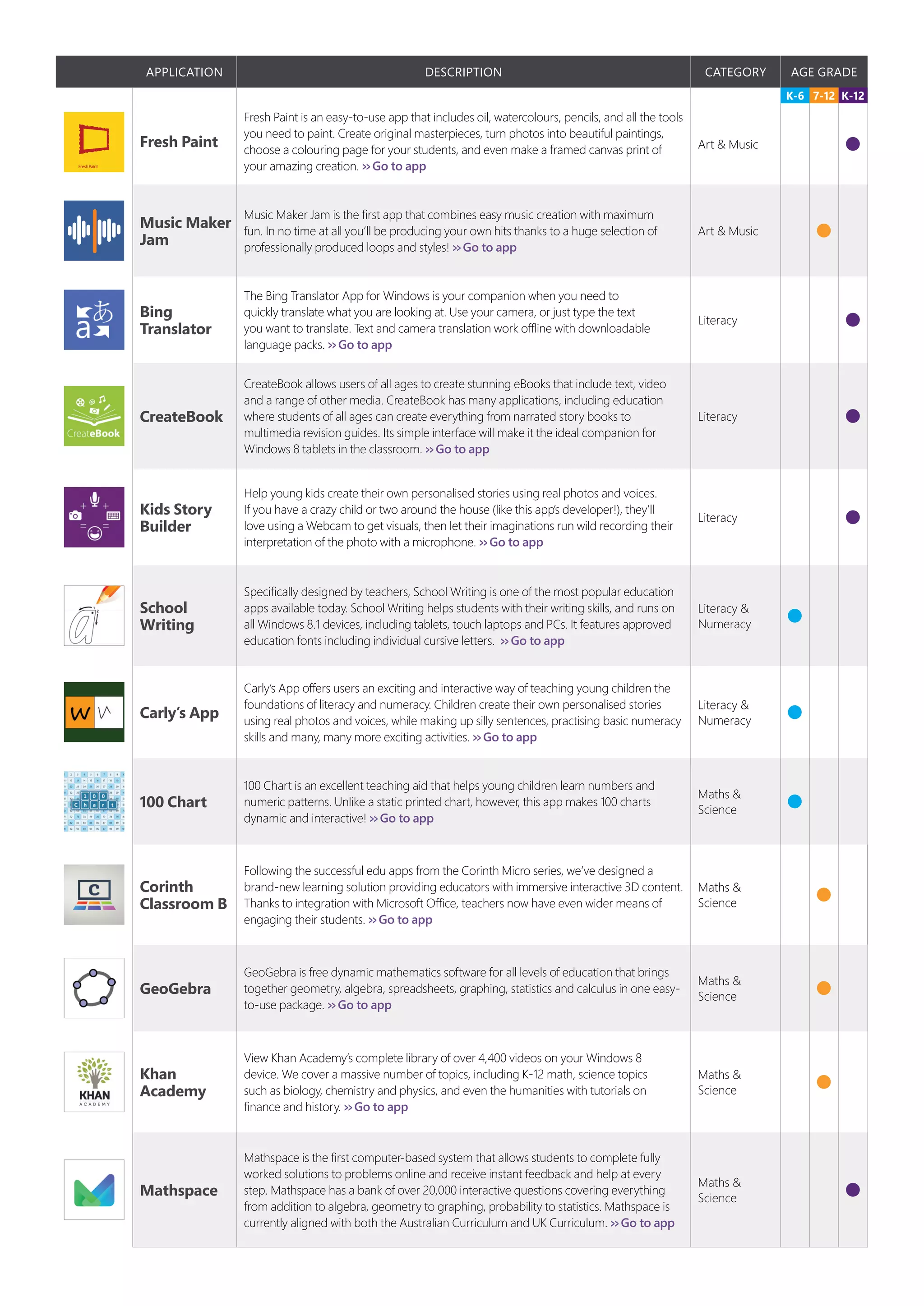 Microsoft Apps for Learning PDF Computer Software and Applications