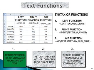 26
=LEFT(An ,3) =RIGHT(An ,3) =MID(An ,2,3)
SYNTAX OF FUNCTIONS
1. LEFT FUNCTION
=LEFT(TEXT,NUM_CHARS)
2. RIGHT FUNCTION
=RIGHT(TEXT,NUM_CHARS)
3. MID FUNCTION
=MID(TEXT,STARTNUM,NUM_CHAR)
RETURN SPECIFIED
NO. OF CHARACTER
FROM START OF
TEXT
.
RETURN SPECIFIED
NO. OF CHRACTER
FROM END OF TEXT
.
RETURN CHARACTER
FROM MIDDLE OF
TEXT,GIVEN A
STARTING POSITION.
1. 2. 3.
 