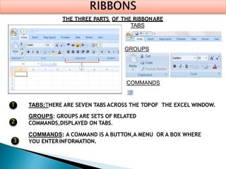 THE THREE PARTS OF THE RIBBONARE
TABS
GROUPS
COMMANDS
TABS:THERE ARE SEVEN TABS ACROSS THE TOPOF THE EXCEL WINDOW.
GROUPS: GROUPS ARE SETS OF RELATED
COMMANDS,DISPLAYED ON TABS.
COMMANDS: A COMMAND IS A BUTTON,A MENU OR A BOX WHERE
YOU ENTERINFORMATION.
1
2
3
 