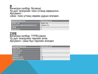 Ms excel томъёонууд | PPT