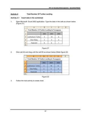 ICTL for Secondary School programme - Spreadsheet Module
97
Activity 2: Total Number Of Turtles Landing
Activity 2.1 Insert data in the worksheet
1. Open Microsoft Excel 2003 application. Type the data in the cells as shown below
(Figure 21).
Figure 21
2. Click cell A2 and drag until the cell D5 as shown below (Refer figure 22)
Figure 22
3. Follow the next activity to create chart.
 