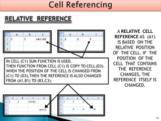 18
A RELATIVE CELL
REFERENCE AS (A1)
IS BASED ON THE
RELATIVE POSITION
OF THE CELL. IF THE
POSITION OF THE
CELL THAT CONTAINS
THE REFERENCE
CHANGES, THE
REFERENCE ITSELF IS
CHANGED.
IN CELL (C1) SUM FUNCTION IS USED.
THEN FUNCTION FROM CELL (C1) IS COPY TO CELL(D3).
WHEN THE POSITION OF THE CELL IS CHANGED FROM
(C1) TO (D3),THEN THE REFERENCE IS ALSO CHANGED
FROM (A1,B1) TO (B3,C3).
 