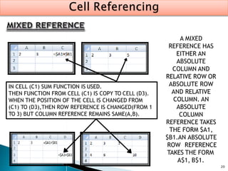 20
IN CELL (C1) SUM FUNCTION IS USED.
THEN FUNCTION FROM CELL (C1) IS COPY TO CELL (D3).
WHEN THE POSITION OF THE CELL IS CHANGED FROM
(C1) TO (D3),THEN ROW REFERENCE IS CHANGED(FROM 1
TO 3) BUT COLUMN REFERENCE REMAINS SAME(A,B).
A MIXED
REFERENCE HAS
EITHER AN
ABSOLUTE
COLUMN AND
RELATIVE ROW OR
ABSOLUTE ROW
AND RELATIVE
COLUMN. AN
ABSOLUTE
COLUMN
REFERENCE TAKES
THE FORM $A1,
$B1.AN ABSOLUTE
ROW REFERENCE
TAKES THE FORM
A$1, B$1.
 