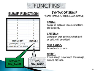 22
SYNTAX OF SUMIF
=SUMIF(RANGE,CRITERIA,SUM_RANGE)
RANGE-
Range of cells on which conditions
are applied.
CRITERIA-
Condition that defines which cell
or cells will be added.
SUM RANGE-
Actual cells to sum.
NOTE:-
If sum range is not used then range
is used for sum.
WITHOUT
SUM_RANGE
=
=
 