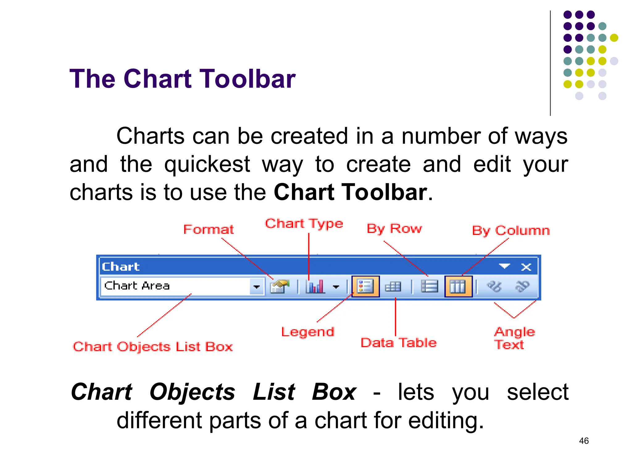 46
The Chart Toolbar
Charts can be created in a number of ways
and the quickest way to create and edit your
charts is to use the Chart Toolbar.
Chart Objects List Box - lets you select
different parts of a chart for editing.
 