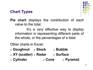49
Chart Types
Pie chart displays the contribution of each
value to the total.
It’s a very effective way to display
information in representing different parts of
the whole, or the percentages of a total.
Other charts in Excel:
 Doughnut  Stock  Bubble
 XY (scatter)  Radar  Surface
 Cylinder  Cone  Pyramid.
 