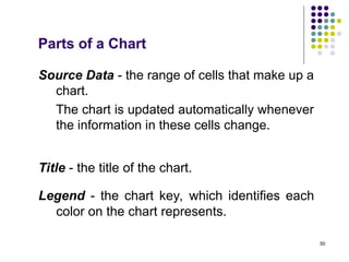 50
Parts of a Chart
Source Data - the range of cells that make up a
chart.
The chart is updated automatically whenever
the information in these cells change.
Title - the title of the chart.
Legend - the chart key, which identifies each
color on the chart represents.
 
