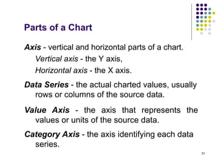 51
Parts of a Chart
Axis - vertical and horizontal parts of a chart.
Vertical axis - the Y axis,
Horizontal axis - the X axis.
Data Series - the actual charted values, usually
rows or columns of the source data.
Value Axis - the axis that represents the
values or units of the source data.
Category Axis - the axis identifying each data
series.
 
