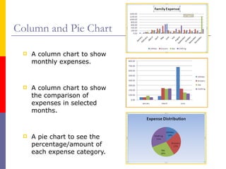 Column and Pie Chart
 A column chart to show
monthly expenses.
 A column chart to show
the comparison of
expenses in selected
months.
 A pie chart to see the
percentage/amount of
each expense category.
 