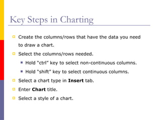 Key Steps in Charting
 Create the columns/rows that have the data you need
to draw a chart.
 Select the columns/rows needed.
 Hold “ctrl” key to select non-continuous columns.
 Hold “shift” key to select continuous columns.
 Select a chart type in Insert tab.
 Enter Chart title.
 Select a style of a chart.
 