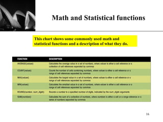 Math and Statistical functions This chart shows some commonly used math and statistical functions and a description of what they do. 