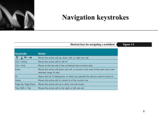 Navigation keystrokes 
