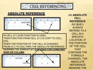 CELL REFERENCING
AN ABSOLUTE
CELL
REFERENCE
AS ($A$1)
ALWAYS
REFERS TO A
CELL IN A
SPECIFIC
LOCATION. IF
THE POSITION
OF THE CELL
THAT
CONTAINS THE
FORMULA
CHANGES, THE
ABSOLUTE
REFERENCE
REMAINS THE
IN CELL (C1) SUM FUNCTION IS USED.
THEN FUNCTION FROM CELL (C1) IS COPY TO CELL
(D3).
WHEN THE POSITION OF THE CELL IS CHANGED
FROM (C1) TO (D3),THEN THE ABSOLUTE REFERENCE
REMAINS THE SAME(A1,B1).$ IS USED FOR CONSTANT
ROW OR COLUMN.
24-06-2014MS EXCEL
18
 