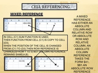 CELL REFERENCING
IN CELL (C1) SUM FUNCTION IS USED.
THEN FUNCTION FROM CELL (C1) IS COPY TO CELL
(D3).
WHEN THE POSITION OF THE CELL IS CHANGED
FROM (C1) TO (D3),THEN ROW REFERENCE IS
CHANGED(FROM 1 TO 3) BUT COLUMN REFERENCE
REMAINS SAME(A,B).
A MIXED
REFERENCE
HAS EITHER AN
ABSOLUTE
COLUMN AND
RELATIVE ROW
OR ABSOLUTE
ROW AND
RELATIVE
COLUMN. AN
ABSOLUTE
COLUMN
REFERENCE
TAKES THE
FORM $A1,
$B1.AN
ABSOLUTE ROW
REFERENCE
24-06-2014MS EXCEL
19
 