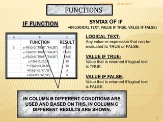 FUNCTIONS
SYNTAX OF IF
=IF(LOGICAL TEXT, VALUE IF TRUE, VALUE IF FALSE)
LOGICAL TEXT-
Any value or expression that can be
evaluated to TRUE or FALSE.
VALUE IF TRUE-
Value that is returned if logical text
is TRUE.
VALUE IF FALSE-
Value that is returned if logical text
is FALSE.
IN COLUMN B DIFFERENT CONDITIONS ARE
USED AND BASED ON THIS, IN COLUMN C
DIFFERENT RESULTS ARE SHOWN.
=
=
=
=
=
=
=
24-06-2014MS EXCEL
22
 