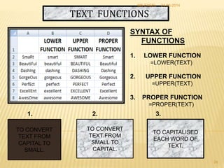 TEXT FUNCTIONS
SYNTAX OF
FUNCTIONS
1. LOWER FUNCTION
=LOWER(TEXT)
2. UPPER FUNCTION
=UPPER(TEXT)
3. PROPER FUNCTION
=PROPER(TEXT)
TO CONVERT
TEXT FROM
CAPITAL TO
SMALL.
TO CAPITALISED
EACH WORD OF
TEXT.
TO CONVERT
TEXT FROM
SMALL TO
CAPITAL.
1. 2. 3.
24-06-2014MS EXCEL
24
 