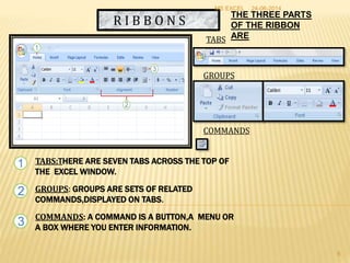 TABS:THERE ARE SEVEN TABS ACROSS THE TOP OF
THE EXCEL WINDOW.
GROUPS: GROUPS ARE SETS OF RELATED
COMMANDS,DISPLAYED ON TABS.
COMMANDS: A COMMAND IS A BUTTON,A MENU OR
A BOX WHERE YOU ENTER INFORMATION.
1
2
3
THE THREE PARTS
OF THE RIBBON
ARE
R I B B O N S
TABS
GROUPS
COMMANDS
24-06-2014MS EXCEL
6
 