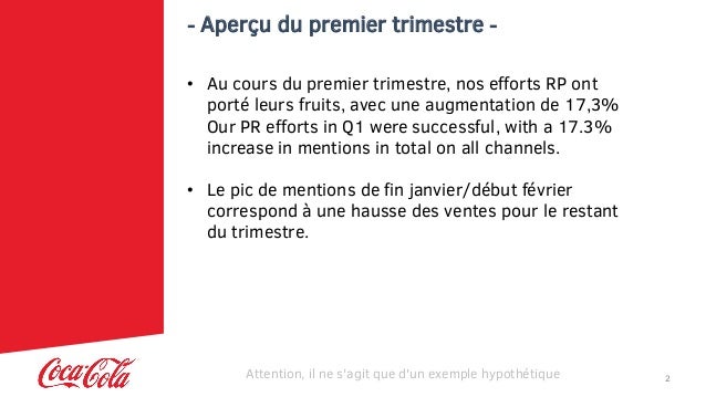 Exemples de rapports Social Media