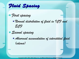 Fluid Spacing First spacing Normal distribution of fluid in ICF and ECF Second spacing Abnormal accumulation of interstitial fluid (edema) 