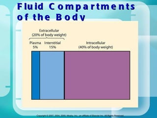 Fluid Compartments of the Body 