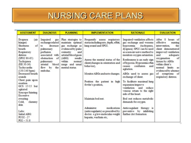 Pulmonary Embolism Masteral Reporting For Finals