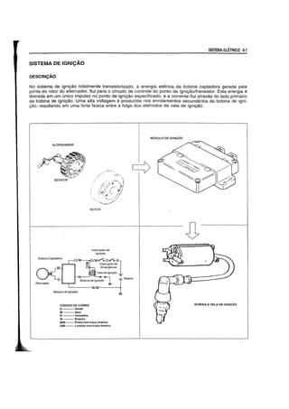 SISTEMA ELETRICO 5-1
SISTEMA DE IGNI9AO
OEseRICAO
No sistema de ignigao totalmente transistorizado, a energia eletrica da bobina captadora gerada pela
ponta do rotor do alternador, flui para 0 circuito de controle do ponto de ignigaoltransistor. Esta energia e
Jiberada em urn unico impulso no ponto de ignigao especificado, e a corrente flui atraves do lado primario
da bobina de ignigao. Uma alta voltagem e produzida nos enrolamentos secundarios da bobina de igni-
gao, resultando em uma forte falsca entre a folga dos eletrodos da vela de ignigao.
ALTERNADDR
Bobina Captadora
ROTOR
Interruptorde
Igni'Yao
OIW~O<f""'o-Rl~ Inlerruptorde
o Emerg€mcia
I
I
~
II Vela de Igni'Yao T
W :---J -!..... Salena
Boblna de Igniyao ~ TAlternador
'------BIW~
Modulo de Ignlyao
CODIGO DE CORES
G----Verde
BI----Azul
R ----- Vermelho
W ---Branco
BfW-- Preto com trayo branco
ONV --- Laranja com trayo branco
MODULO DE IGNI(;AO
BOBINA E VELA DE IGNI(;AO
 