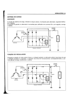 SISTEMA DE CARGA
DESCRICAO
SISTEMA ELETRICO 5-5
o circuito de sistema de carga, indicado na figura abaixo, e composto pelo alternador, regulador/retifica-
dor e bateria.
A corrente CA gerada no alternador e convertida pelo retificador em corrente CC e, em seguida, carrega
a bateria.
lnterruptor
de ilumina9iio
~
Alternador
FUNCAO DO REGULADOR
r--~~---------~-'
~~-----------~----~Regulador I Retilicador
-J
lnterruptor
deigni9ao
: Bateria
I
.
Enquanto a rotagao do motor estiver baixa e a voltagem gerada no alternador estiver mais baixa do que
a voltagem ajustada no regulador, 0 regulador nao entra em funcionamento. ConseqOentemente. a cor-
rente gerada carrega diretamente a bateria.
-+-
Alternador
Interruptor
de ilumina9ao
r----~----------,
It
Interruptor
de igni9iio
,.
~ I
~----~------------~Regulador I Retificador
I
I Bateria
I
I
/ /
 