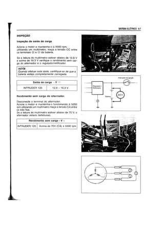 INSPECAO
Inspeyso de saida de carga
Acione 0 motor e mantenha-o a 5000 rpm.
utilizando um multimetro, me9a a tensao CC entre
os terminais (±) e e da bateria.
Se a leitura do multimetro estiver abaixo de 12.8 V
e acima de 16.3 V verifique 0 rendimento sem car-
ga do alternador e 0 regulador/retificador.
NOTA
Quando efetuar este teste, cettifique-se de que a
bateria esteja compJetamente carregada.
Saida de carga - V :-.:-::
INTRUDER 125 12,8 - 16,3 V
Rendimento sem carga do alternador.
Desconecte 0 terminal do alternador.
Acione 0 motor e mantenha-o funcionando a 5000
rpm utilizando urn multimetro me9a a tensao CA entre
os tres fios.
Se a leitura do multimetro estiver abaixo de 70 V, 0
alternador estara defeituoso.
Rendimento sem carga - V - ~
I-------.--------i
INTRUDER 125 Acima de 70V (CA) a 5000 rpm I
Reguladorl
Retificador
I
,
,
Bateri~
SISTEMA ELETAICO 5-7
Interruptor de Igni~o
 