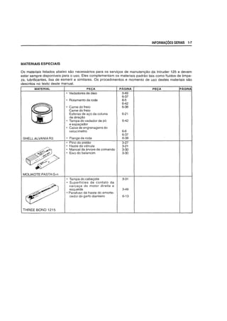 INFORMA~6ES GERAIS 1·7
MATERIAlS ESPECIAIS
as materiais listados abaixo sao necessarios para os serviyos de manutenyao da Intruder 125 e devem
estar sempre disponfveis para 0 uso. Eles complementam os materiais padrao tais como fluidos de limpe-
za, lubrificantes, lixa de esmeril e similares. as procedimentos e momento de uso destes materiais sao
descritos no texto deste manual.
MATERIAL PE9A pAGINA PE9A pAGINA
• Vedadores de 61eo 3-49
6-37
· Rolamento da roda 6-5
~
6-42
• Came do freio 6-38
Ii' ',- Came do treio
Esferas de ayo da coluna 6-21
de direyao
~ U,l-t
• Tampa do vedador de po 6-42
eespayador
• Caixa de engrenagens do
velocimetro 6-6
6-37
SHELLALVANIA R3 · Flange da roda 6-38
• Pino do pistao 3-27
• Haste da valvula 3-21
//~~
• Mancal da arvore de comando 3-30
»~:'.,$~ • Eixo do balancim 3-30
~
"....::
~.., ~;.""'''',.
MOLIKOTE PASTAG-n
• Tampa do cabeyote 3-31
• Superficies de contato da
/~<~:;~'
carcaya do motor direita e
" .....;t" "
esquerda 3-49
~'#/ • Parafuso da haste do amorte-
<~~~" cedor do garfo dianteiro 6-13
THREE BOND 1215
 