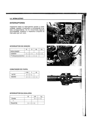 5-14 SISTEMA ELETRICO
INTERRUPTORES
Inspecione todos os interruptores quanto a conti-
nuidade, usando 0 mulHmetro e consultando a ta-
bela correspondente. Se for encontrada alguma
anormalidade, substitua 0 respectiv~ conjunto do
interruptor por um novo.
INTERRUPTOR DE IGNICAO
! R 0 Br Gr
DESLIGADO I
LlGADO I 0 I 0 n. 0
P (Estacionamento) i n. I
0,
COMUTADOR DO FAROL
I y/W Y W
ALTO i 0I -v
BAIXO i 0
I 0
INTERRUPTOR DA SINALEIRA
I B Lbl Lg
Direita I 0 -0
'-
I. !
Esquerda
I 0 ~
, '-'
 