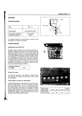 BATERIA
ESPECIFICACOES
Tipo
Capacidade
Densidade especlfica
padrao do eletr6lito
YB7-A
28,8kC(8Ah)/10HR
1,28 at 202C
(68Q
F)
Ao instalar a bateria na motocicleta, conecte 0 tuba
de respiro no respiro da bateria.
CARGA INICIAL
ADICAO DE ELETROLITO
Tube de respire
I
I
Remova 0 tubo vedado curto antes de adicionar 0 I
eletr6lito. Abaste9a a bateria com eletr61ito (solU9ao ®
diluida de acido sulfurico com concentra9ao de
35,0% de acido por peso e densidade especffica de
1,28 a 20°C (68°F) ate atingir a marca UPPER LEVEL
(nfvel superior). 0 eletr6lito deve ser resfriado abai-
xo de 30°C (86°F) antes de ser colocado na bateria.
A bateria deve permanecer 30 minutos em descan-
so depois de adicionar 0 eletr6lito. Adicione mais
eletr6lito se necessario. Carregue a bateria de acor-
do com as especificayoes abaixo.
Corrente maxima
de carga
Tempo de carga
0,8A
o tempo de carga de uma bateria e determinado
pelo numero de meses transcorridos ap6s a data
de fabricayao.
Confirmagao da data de fabricagao
A data de fabricayao e indicada por um numero com-
posto por tres partes CD, como mostrado na ilustra-
,(ao, que indicam mes, dia e ano, respectivamente.
Um pouco antes de terminar 0 perfodo de carga,
ajuste a densidade espedfica do eletr6lito no valor
especificado. Oepois da carga, ajuste 0 nivel do
eletrolito ate atingir a marca UPPER LEVEL (nfvel
superior) com AGUA DESTILADA.
Meses ap6s
a fabricaQao IAte 6
Homs neces- I
sarias de carga i 20
SISTEMA ELETRICO 5-17
Acima
Ate 9 Ate 12 0012
30 40 60
 