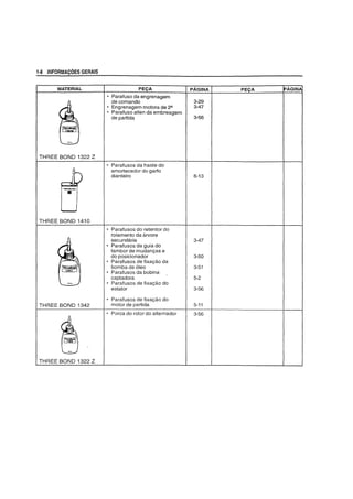 1-8 INFORMAvOES GERAIS
MATERIAL
THREE BOND 1322 Z
THREE BOND 1410
THREE BOND 1342
THREE BOND 1322 Z
PEC;A pAGINA
• Parafuso da engrenagem
de comando 3-29
• Engrenagem motora de 22 3-47
• Parafuso allen da embreagem
de partida 3-56
• Parafusos da haste do
amortecedor do garfo
dianteiro
• Parafusos do retentor do
rolamento da arvore
secundaria
• Parafusos da guia do
tambor de mudant;as e
do posicionador
Parafusos de fixa<;ao da
bomba de 61eo
• Parafusos da bobina
captadora
• Parafusos de fixat;ao do
estator
• Parafusos de fixat;ao do
motor de partida
6-13
3-47
3-50
3-51
5-2
3-56
5-11
• Parea do rotor do alternador 3-56
PEC;A
 