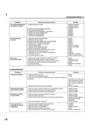 INFORMACOESDESERVICO 7-3
Problema Sintoma e causas possiveis Solu980
Fuma9a de escapamento 1. Excesso de 61eo no motor Verificar a janela de
com sujeira ou densa inspe<;ao e drenar
o excesso de 61eo
2. Cilindro ou aneis do pistao desgastados Substituir
3. Guia da valvula desgastada Substituir
4. Paredes do cilindro riscadas ou escoriadas Substituir
5. Hastes das valvulas desgastadas Substituir
6. Vedador da haste defeituoso Substituir
7. Aneis laterals desgastados Substituir
Falta de potencia 1. Foiga das valvulas muito pequena Ajustar
no motor 2. Molas das valvulas fracas Substituir
3. Sincroniza<;ao das valvulas fora da especifica<;ao Ajustar
4. Cilindro ou aneis do pistao desgastados Substituir
5. Assentamento irregular das viilvulas Reparar
I
6. Velas de igni<;ao sujas Limpar ou substituir
7. Foiga da vela de igni<;ao incorreta Ajustar ou substituir
8. Gicles do carburador obstruidos Limpar
9. Nivel de combustivel incorreto na cuba da boia Ajustar
10. Elemento do filtro de ar obstruido Limpar
11. Balancins ou eixos dos balancins desgastados Substituir
12. Entrada talsa de ar Reapertar ou substituir
13. Excesso de oleo no motor Drenar 0 excesso de 61eo
Motor com 1. Deposito de carvao excessivo na cabe<;a do pistao Limpar
superaquecimento 2. Nao hi! quantidade suficiente de 61eo no motor Completar 0 nivel
3. Bomba de 61eo defeituosa ou circuito de 61eo obstruido Reparar ou limpar
I
4. Nivel de combustivel muito baixo na cuba da boia Ajustar
5. Entrada falsa de ar Reapertar ou substituir
6. Oleo do motor incorreto Trocar
CARBURADOR
Problema Sintoma e causas possiveis SolU9ao
Problema na partida 1. Gicle de partida obstruido Limpar
2. Tubo do motor de partida obstruido
I
Limpar
3. Vazamento de ar pela junta entre a carca<;a do motor de partida e a
carburador Inspeeionar a carcaya do
I
motor de partida e a carbu-
! rador quanta ao aperto cor-
reto. Ajustar e substituir a
junta
4. Batao de partida nao opera corretamente Verificar e ajustar
Problemas em marcha 1. Gicle de mistura e gicle de mistura de ar obstruidos au soltos Verifiear e limpar
lenta ou baixa rotayao 2. Safda do gicle de mistura au deriva<;:ao obstrufda Verificar e limpar
3. Batao de partida nao esta totafmente fechado Verificar e ajustar
Problema em media 1. Gicle principal ou gicle principal de ar obstruido Verifiear e limpar
ou alta rota9ao 2. Gicle de agulhas obstruido Verifiear e limpar
3. Valvula de aeelerayao (borboleta) funcionando incorretamente Verificar 0 funeionamento da
valvula de acelera<;ao
(borboleta)
4. Filtro de combustivel obstruido Verificar e limpar
Fluxo excessivo ou 1. Valvula de agulha desgastada ou danifieada
I
Substituir
oscilayao do nlvel de 2. Mala da valvula de agulha quebrada Substituir
combustivel 3. B6ia nao funciona eorretamente Verifiear e ajustar
4. Material estranho na valvula de agulha Limpar
5. Nivel de combustivel muito alto ou muito baixo Ajustar a nivel da b6ia
 
