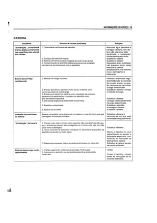 INFORMA~OESDE SERVI~O 7-5
BATERIA
Problema 5intoma e causas possivels 50lu98O
"5ulfata980", substancia 1. Quantidade insuficiente de eletr61ito Adicionar agua destilada e
branca acida ou manchas carregar a bateria. Se a ba-
nas superficies das placas teria nao aparentar estar
dascelulas danificada, a "sulfata~ao»
nao tera avan9ado multo.
2. Carca9a da bateria trincada Substituir a bateria
3. Bateria permaneceu descarregada durante muito tempo Substituir a bateria
4. Contamina9ao do eletrolito (Materiais estranhos entraram Se parecerque a sulfata9ao
na bateria e se misturaram com 0 eletr6lito) nao avan90u muito, tente
restaurar a bateria,
abastecendo-a com eletr61ito
novo e carregando-a
totalmente.
Bateria descarrega 1. Metoda de carga incorreto Verificar 0 alternador, regu-
rapidamente lador/retificador e conexoes
do circuito e fazer os ajus-
tes necessarios para obter
i
a carga especiticada.
I 2. Placas das celulas perdem muito de seu material ativo Substituir a bateria e corrigir
como resultado de sobrecarga o metodo de carga.
3. Existe curto dentro da bateria como resultado do acumulo
excessivo de sedimentos. causado por eletr6lito com
alta densidade especifica Substituir a bateria.
4. Densidade especifica do eletr61ito muito baixa Carregara bateriatotalmente
na carga especificada.
5. Eletr6lito contaminado Substituir 0 eletr6lito
e carregar a bateria.
6. Bateria muito velha Substituir a bateria
Inversao na polaridade Batefia conectada incorretamente no sistema, 0 que faz com que seja Substituir a bateria e
da bateria carregada na diret;:ao contraria certificar-se de que seja
conectada adequadamente.
"5ulfata9ao" da bateria 1. Carga muito alta ou muito baixa (quando nao estiverem sendo usa-
j das, as baterias devem ser carregadas no minimo uma vez por mes
para evitar sulfatat;:ao) Substituir a bateria
2. Nivel incorreto de eletr6lito na bateria ou densidade especifica do
eletr6lito muito alta ou muito baixa Manter 0 eletr61ito no nlvel
especificado ou ajustar a
densidade especifica, con-
sultando as instruyoes do
fabricante da bateria.
3. Bateria permaneceu inativa durante muito tempo em clima frio Substituir a bateria, se esti-
ver muito sulfatada.
Bateria descarrega muito 1. Partes superiores e laterais da carca~a muito sujas Limpar
rapidamente 2.lmpureza no eletr6lito ou densidade especifica do eletr6lito
muitoalta Trocar 0 eletr6lito, consul-
I
tando as instruyoes do fa-
bricante da bateria.
 