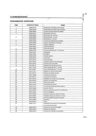 7_~__IN_FO_R_M_AC~O_E_S_DE_S_E_R~_C~O____________________~~__________________________~'~ 1
/ .,'FERRAMENTAS ESPECIAIS
ITEM COOIGO OA PEyA NOME
1 09900-06107 Alicate para anel elastico (tipo aberto)
2 09900-06108 Alicate para anel elastico (tipo fechado)
3 09900-09003 Conjunto de ferramentas de impacto
4 09900-20101 Paquimetro (150 mm)
09900-20202 Micrometro (25 - 50 mm) ,
5 09900-20203 Micrometro (50 -75 mm)
09900-20205 Micrometro (0 - 25 mm)
6 09900-20508 Conjunto de calibradores do cilindro
7 09900-20606 Relogio comparador (1/100 mm)
8 09900-20701 Suporte magnetico
09900-20803 Calibre de laminas
9 09900-20804 Calibre de laminas
10 09900-21304 Conjunto de blocos em "V" (100 mm)
11 09900-22301 ,Plastigauge
12 09900-25002 Multitester
13 09900-28106 Testador eletrico
14 09900-28403 Densimetro
15 09910-20116 Fixador da biela
16 09910-32812 Instalador da arvore de manivelas
17 09910-34510 Extrator do pino do pistao
18 09910-80115 Separador da carca<;:a do motor
09911-73730 Chave sextavada tipo "T" (5 mm)
19 09914-25811 Chave sextavada tipo "T" (6 mm)
20 09913-14511 Medidor do nivel de combustivel
21 09913-50121 Extrator do vedador de oleo
22 09913-75820 Instalador de rolamento
-
23 09913-80112 Instalador de rolamento
24 09915-63210 Adaptador do medidor de compressao
25 09915-64510 Medidor de compressao
26 09915-74510 Manometro de oleo
27 09916-14510 Compressor da valvula
28 09916-21110 Conjunto de fresas da sede da valvula
29 09916-24480 Guia (N-140-5.5)
30 09916-24910 Fresa da sede da valvula 15° x 75°(N-212)
31 09916-34541 Cabo do alargador
32 09916-34550 Alargador da guia da valvula (5,5 mm)
33 09916-34561 I Alargador da guia da valvula (11,3 mm)
34 08916-44910 Extrator/instalador da guia da valvula
35 09916-44920 Acessorio
36 09916-84510 Pin<;:a
37 09920-13111 Separador da carcaga do motor/extrator
da arvore de manivelas
38 09920-53710 Fixador do cubo da embreagem
39 09923-73210 Extrator de rolamento
40 09924-84510 Conjunto do instalador de rolamento
 