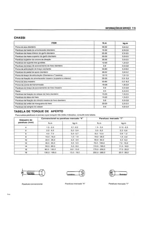 INFORMACOESDESERVlCO 7·15
CHASSI
ITEM N.m kg.m
Porea do eixo dianteiro 36-52 3,6-5,2
Parafuso da haste do amorteeedor dianteiro 15-30 2,0-2,6
Parafuso da mesa inferior do garfo dianteiro 25-35 2,5-3,5
Parafuso da mesa superior do garfo dianteiro 20-30 3,5-5,5
Parafuso superior da coluna de direyao 35-55 3,5-5,5
Parafuso do suporte dos guid6es 12-20 1,2-2,0
Parafuso do bravo de acionamento do freio dianteiro 5-8 0,5-0,8
Porea de artieulayao do bra90 oscilante 50-80 5,0-8,0
Parafuso do pedal de apoio dianteiro 36-52 3,6-5,2
Porea do bravo de artieulayao (Dianteira e Traseira) 10-15 1,0-1,5
Porea de fixayao do amortecedor traseiro (superior e inferior) 20-30 2,0-3,0
Porea do eixo traseiro 50-80 5,0-8,0
Porca da eoroa de transmissao 18-28 1,8-2,8
Parafuso do bra90 de aeionamento do freio traseiro 5-8 0,5-0,8
Raios 4-5 0,4-0,5
Parafuso de fixayao do caliper do freio dianteiro 15-25 1,5-2,5
Parafuso do disco do freio 15-25 1,5-2,5
Parafuso de fixayao do cilindro mestre do freio dianteiro 5-8 0,5-0,8
Parafuso de uniao da mangueira do freio 20-25 2,0-2,5
Parafuso de sangria do caliper 6-9 0,6-0,9
TABELA DE TORQUE DE APERTO
Para outros parafusos e porcas cujos torques nao estao indieados, consulte esta tabela.
Diametro do
Convencional ou parafuso marcado "4" Parafuso marcado "7"
parafuso (mm) N.m kg.m N.m kg.m
4 1,0 - 2,0 0,1-0,2 1,5 - 3,0 0,15 - 0,3
5 2,0- 4,0 0,2 - 0,4 3,0 - 6,0 0,3-0,6
6 4,0- 7,0 0,4 - 0,7 I 8,0 - 12,0 0,8 - 1,2
8 10,0-16,0 1,0-1,6 18,0 - 28,0 1,8 - 2,8
10 22,0 - 35,0 2,2- 3,5 40,0 - 60,0 4,0-6,0
12 35,0·55,0 3,5 - 5,5 70,0 - 100,0 7,0-10,0
14 50,0- 80,0 5,0 - 8,0 110,0-160,0 11,0 - 16,0
16 80,0 - 130,0 8,0 - 13,0 170,0 - 250,0 17,0 - 25,0
18 130,0 . 190,0 13,0-19,0 200,0·280,0 20.0-28,0
Parafuso convencional Parafuso marcado "4" Parafuso marcado "7"
 