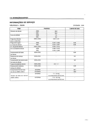 7-16 INFORMACOESOESERVlyO
INFORMACOES DE SERVICO
VALVULA + GUIA
ITEM
Diametro da valvula ADM.
ESC.
Curso da valvula ADM.
ESC.
Foiga das valvulas ADM.eESC.
(com 0 motor frio)
Folga entre a guia ADM.
e a haste da valvula ESC.
D.I. daguiada valvula ADM. e ESC.
D.E. da haste da valvula ADM.
ESC.
Empenamento da haste ADM.eESC.
davalvula
Espessura da cabe9a ADM.eESC.
davalvula
Comprimento da extremioade ADM.eESC.
da haste da valvula
Largura da sede da valvula ADM.eESC.
Empenamento radial da ADM.eESC.
cabe9a da valvula
Comprimento livre da mola INTERNA
da valvula (ADM. e ESC.) EXTERNA
INTERNA
Tensao da mola da valvula
(ADM. e ESC.) EXTERNA
Unidade: mm
PADRAO LIMITE DE USO
30,0 ·
26,0 -
7,5 ·
6,5 ·
0,08-0,13 -
0.025 - 0,052 0,35
0,040 - 0,067 0,35
5,500 - 5,512 -
5,460 - 5,475 -
5,445 - 5,460 -
- 0,05
I - 0,5
I
- 3,8
0,9 - 1,1 -
- 0,03
- 35,1
. 39,8
7,1-8.3kg -
I no comprimento de 32,5 mm
I
17,0 - 20,3 kg -
no comprimento de 36,0 mm
 