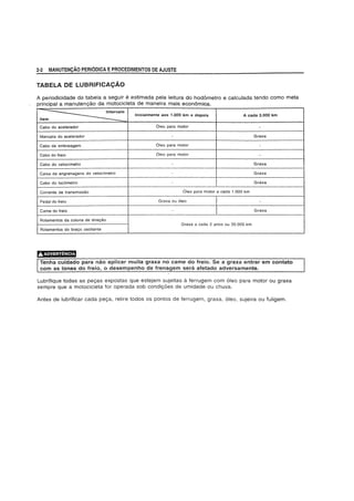 2·2 MANUTEN9AO PERIODICA EPROCEDIMENTOS DE AJUSTE
TABElA DE lUBRIFICACAO
A periodicidade da tabela a seguir e estimada pela leitura do hodometro e calculada tendo como meta
principal a manutenyao da motocicleta de maneira mais economica.
0
Inicialmente aos 1.000 km e depois A cada 3.000 km
Item
Cabo do acelerador Oleo para motor -
Manopla do aceJerador Graxa
Cabo de embreagem Oleo para motor -
Cabo do freio Oleo para motor -
Cabo do velocimetro Graxa
Caixa de engrenagens do velocimetro Graxa
Cabo do tacometro Graxa
Corrente de transmissao Oleo para motor a cada 1.000 km
Pedal do freio Graxa ou oleo
Came do freio Graxa
Rolamentos da coluna de direyao
Graxa a cada 2 anos ou 20.000 km
Rolamentos do brayo oscilante
,AADVERTENCIA
Tenha cuidado para nao aplicar muita graxa no came do freio. Se a graxa entrar em contato
com as lonas do freio, 0 desempenho de frenagem sera afetado adversamente.
Lubrifique todas as pegas expostas que estejam sujeitas a ferrugem com 61eo para motor ou graxa
sempre que a motocicleta for operada sob condigoes de umidade au chuva.
Antes de lubrificar cada pega, retire todos as pontos de ferrugem, graxa, 6leo, sujeira ou fuligem.
 