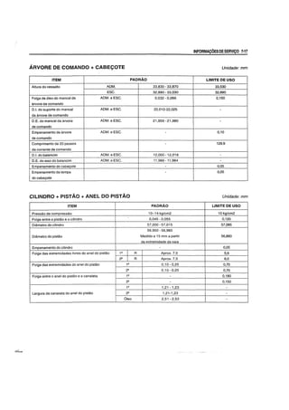 INFORMACOESDESERVICO 7·17
ARVORE DE COMANDO + CABECOTE Unidade: mm
ITEM PADRAO LIMITE DE usa
Altura do ressalto ADM. 33,830 - 33,870 33,530
ESC. 32,990 - 33,030 32,690
Foiga de 61eo do mancal da ADM. e ESC. 0,032 - 0,066 0,150
arvore de comando
0.1. do suporte do mancal ADM. e ESC. 22,012-22,025 -
da arvore de comando
D.E. do mancal da arvore ADM. e ESC. 21,959 - 21 ,980 -
decomando
Empenamento da arvore ADM. e ESC. - 0,10
decomando
Comprimento de 20 passos - 129,9
da corrente de comando
0.1. do balancim ADM. e ESC. 12,000 -12,018 -
D.E. do eixo do balancim ADM. e ESC. 11.966 - 11,984 -
Empenamento do cabevote - 0,05
Empenamento da tampa - 0,05
docabeyote
CILINDRO + PISTAo + ANEL DO PISTAo Unidade: mm
ITEM PADRAO LIMITE DE usa
Pressao de compressao. 10-14 kg/cm2 10 kg/cm2
Foiga entre 0 pistao e 0 cilindro 0,045 - 0,055 0,120
Diametro do cilindro 57,000 - 57,015 57,085
56,950 - 56,965
Diametro do pistao Medido a 15 mm a partir 56,880
da extremidade da saia
Empenamento do cilindro - 0,05
Foiga das extremidades livres do anel do pistao 12 I R Aprox.7,O 5,6
21 I R Aprox.7,5 6,0
Folga das extremidades do anel do pistao 12 0,10-0,25 0,70
21 0,10-0,25 0,70
Foiga entre 0 anel clo pistao e a canaleta 12 - 0,180
21 - 0,150
1Q 1
1,21 - 1,23 -
Largura da canaleta do anel do pistao 21 1,21-1,23 -
Oleo 2,51 - 2,53 -
 