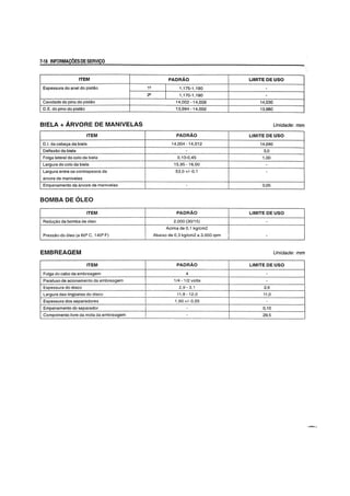 7-18 INFORMAyOESDESERVlyO
ITEM PADRAO LIMITE DE usa
Espessura do anel do pistao 12
I 1,175-1 ,190 -
22 I 1,170-1 .190 -
Cavidade do pino do pistao 14.002 - 14,008 14,030
D.E. do pino do pistao 13.994 -14,002 13,980
BIELA + ARVORE DE MANIVELAS Unidade: mm
ITEM PADRAO LIMITE DE usa
D.L da cabe~ da biela 14,004 -14.012 14,040
Deftexao da biela - 3,0
Foiga lateral do colo da biela 0,10-0,45 1,00
largura do colo da biela 15,95 - 16,00 -
largura entre os contrapesos da 53,0 +/- 0,1 -
arvore de manivelas
Empenamento da arvore de manivelas - 0,05
BOMBA DE OLEO
ITEM PADRAO
I LIMITE DE usa
Redu9ao da bomba de 61eo 2,000 (30/15) -
Acima de 0,1 kg/cm2
Pressao do 61eo (a 60Q C, 1402 F) Abaixo de 0,3 kg/cm2 a 3.000 rpm
I
-
EMBREAGEM Unidade: mm
ITEM PADRA.O LIMITE DE usa
Foiga do cabo da embreagem 4 -
Parafuso de acionamento da embreagem , 1/4 - 1/2 volta -
Espessura do disco 2,9 - 3,1 2,6
Largura das lingOetas do disco 11,8-12.0 11,0
Espessura dos separadores 1,60 +/- 0,05
Empenamento do separador 0,10
Comprimento livre da mota da embreagem 29,5
 