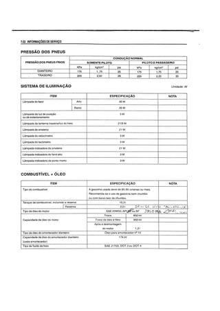 =
7·22 INFORMACOESDE SERVICO
PRESSAO DOS PNEUS
CONDU<;:AO NORMAL
PRESSAO DOS PNEUS FRIOS SOMENTE PILOTO PILOTO E PASSAGEIRO
KPa kg/cm2
psi kPa kg/cm2 psi
DIANTEIRO 175 1 ,75 25 175 1,75 25
TRASEIRO 200 2,00 29 225 2,25 33
SISTEMA DE ILUMINA9AO Unidade: W
ITEM ESPECJFICA<;:AO NOTA
Lampada do farol Alto 35W
Baixo 35W I
Lampada da luz de posj~ao 3W
ou de estacionamento
Lampada da lanterna traseiralluz do freio 21/5W
Lampada da sinaleira 21 W
Lampada do ve!ocimetro 3W
Lampada do tac6metro 3W
Lampada indicadora da sinaleira 21W
Lampada indicadora do farol alto 3W
Lampada indicadora de ponto morto 3W
COMBUSTIVEL + OLEO
ITEM ESPECIFICACAO NOTA
Tipo de combustive! IA ga,olina u,ada deve de 85-95 octanas ou mais_
Recomenda-se 0 uso de gasolina sem chumbo
ou com baixo teor de chumbo.
Tanque de combustive!, incluindo a reserva 10,31
I Reserva 2,01 51=" 0< s.(:., Vjl-I" -:PG '} ({l t', , ( rt:
Tipo de 61eo do motor SAE 20W50, API~u SF J'fS 0 MA L):=-lCf,L"TCH5
Troca 850ml
Capacidade de 61eo do motor Troca de 61eo e filtro 950ml
Ap6s a desmontagem
do motor 1,31
Tipo de 61eo do amortecedor dianteiro Oleo para amortecedor nQ 10
Capacidade de 61eo do amortecedor dianteiro 174ml
(cada amortecedor)
Tipo de fluido de frejo SAE J1703, DOT 3 ou DOT 4
 
