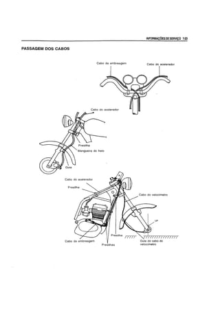 INFORMACOESDESERVICO 7·23
PASSAGEM DOS CABOS
Cabo da embreagem Cabo do acelerador
Cabo do acelerador
Mangueira do freio
Cabo do acelerador
Presilha
Cabo do velocimetro
UP
Presilhas velocimetro
 