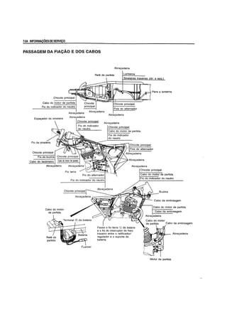 7·24 INFORMACOESDESERVICO
PASSAGEM DA FIACAO E DOS CASOS
Abracadeira
Rele de partida Lanterna
Cabo do motor de partida
Fio do indicador do neutro
Sinaleiras traseiras
Fios do alternador
Abra<;adeira
Abracadeira
Chicote
Abra<;adeira
Espacador da sinaleira
Fio da sinaleira
Chicote principal
Fio da buzina
Cabo do tacometro
Abra<;adeira
rinci al
Fio do indicador
Abracadeira
Abracadeira
Chicote principal
Cabo do motor de partida
Fio do indicador
do neutro
Chicote principal
Fios do alternador
Abra<;adeira
Abracadeira
Fio terra
Chicote principal
Fio do indicador do neutro
Chicote principal Buzina
Cabo da embreagem
Cabo do motor
de partida
Fusivel
Passe 0 fio terra e da bateria
e 0 fio do interruptor do freio
traseiro entre 0 retificadorl
regulador e 0 suporte da
bateria.
Abracadeira
Motor de partida
 