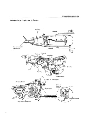 PASSAGEM DO CHICOTE ELETRICO
Fio do indicador
de marchas
Terra da Sateria
Regulador / Retificador
Fio terra
Presilha
INFORMA~()ES DE SERVI~O 7-25
Presilha
Terra do motor
Cabo da embreagem
Cabo do
 