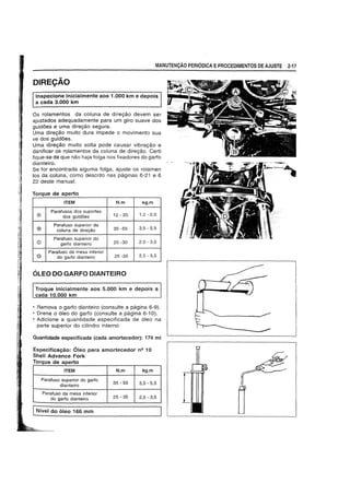 MANUTENVAo PERIODICA EPROCEDIMENTOS DE AJUSTE 2-17
DIREC;Ao
Inspecione inicialmente aos 1.000 km e depois
a cada 3.000 km
Os ro/amentos da cotuna de diregao devem ser
ajustados adequadamente para um giro suave dos
guid5es e uma diregao segura.
Uma diregao muito dura impede 0 movimento sua
ve dos guid5es.
Uma diregao muito solta pode causar vibragao e
danificar os rolamentos da coluna de diregao. Certi
fique-se de que nao haja tolga nos fixadores do garfo
dianteiro.
Se tor encontrada alguma folga, ajuste os rolamen
tos da cotuna, como descrito nas paginas 6-21 e 6
22 deste manual.
Torque de aperto
ITEM N.m kg.m
®
Parafusos dos suportes
12 - 20 1,2 - 2,0
dos guid6es
@
Parafuso superior da
35 -55 3,5 - 5,5coluna de direc;:8.o
©
Parafuso superior do
20 -30 2,0 - 3,0garfo dianteiro
Parafuso da mesa inferior
© do garfo dianteiro 25 -35 2,5 - 3,5
6LEO DO GARFO DIANTEIRO
Troque inicialmente aos 5.000 km e depois a
cada 10.000 km
• Remova 0 garfo dianteiro (consulte a pagina 6-9).
• Drene 0 61eo do garfo (consulte a pagina 6-10).
• Adicione a quantidade especificada de 61eo na
parte superior do cilindro interno
Quantidade especificada (cada amortecedor): 174 ml
Especificayao: 61eo para amortecedor nQ 10
Shell Advance Fork
Torque de aperto
ITEM N.m kg.m
Parafuso superior do garfo
dianteiro
Parafuso da mesa inferior
do garfo dianteiro
[ Nivel do 61eo 166 mm
35 - 55 3,5 - 5,5
25 - 35 2,5 - 3,5
 