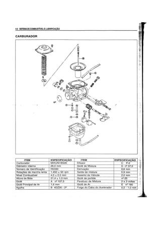 4-2 SISTEMADECOMBUSTIvELELUBRIFICAyAO
CARBURADOR
."
ITEM ESPECIFICA 10 ITEM ESPECIFICA
Carburador MIKUNI8826 Difusor C P-2
Diametro interne 26,0 mm Gicle de Mistura D nQ 37,5
Numero de Identifica9ao H5330 Deriva9ao 0,8 mm
Rota90es de marcha lenta 1,450 ± 50 rpm 8afda da mistura 0,9 mm
Nfvel Combustivel 4,0 ± 0,5 mm Assento da Valvula 2,Omm
Altura da Soia 21,4 ± 1,0 mm Gicle de partida nQ 25
Gicle A nQ 107,5 Parafuso da Mistura 2 a 3 voltas
Gicle Principal de Ar 1,6 mm Gicle de Ar E nQ 180
Agulha S 4DZ35 - 2< Foiga do Cabo do Acelerador 0,5 - 1,0 mm
 