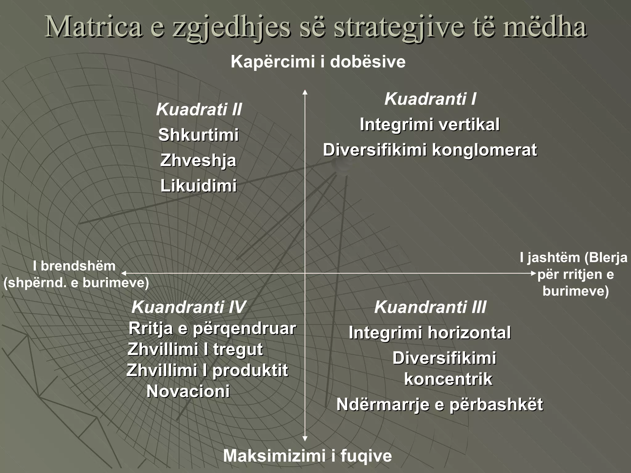 Matrica e zgjedhjes së strategjive të mëdha Kuandranti III Integrimi horizontal Diversifikimi koncentrik Ndërmarrje e përbashkët Kuandranti IV Rritja e përqendruar Zhvillimi I tregut Zhvillimi I produktit Novacioni Kuadranti I Integrimi vertikal Diversifikimi konglomerat Kuadrati II Shkurtimi Zhveshja Likuidimi Kapërcimi i dobësive Maksimizimi i fuqive I jashtëm (Blerja  për rritjen e burimeve) I brendshëm  (shpërnd. e burimeve) 