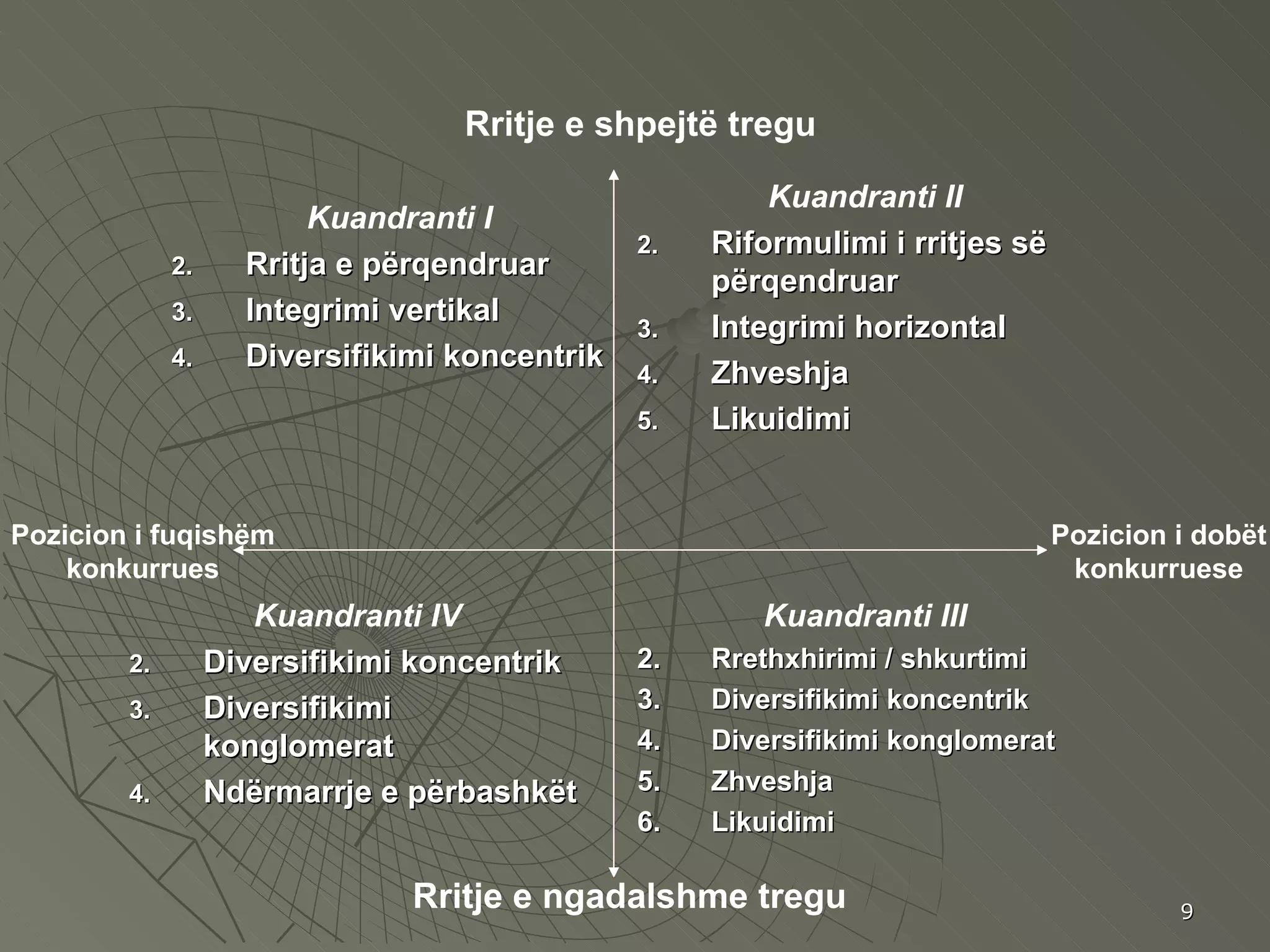 Kuandranti III Rrethxhirimi / shkurtimi Diversifikim i  koncentrik Diversifikim i  konglomerat Zhveshja Likuidimi Kuandranti IV Diversifikim i  koncentrik Diversifikim i   k onglomerat Ndërmarrje e përbashkët Kuandranti II Riformulimi i rritjes së përqendruar Integrimi horizontal Zhveshja  Likuidimi Kuandranti I Rritja e përqendruar Integrimi  vertikal Diversifikimi koncentrik Rritj e e shpejtë  tregu Rritj e  e ngadalshme tregu Poz icion i fuqishëm konkurrues Pozi cion i dobët konkurruese 