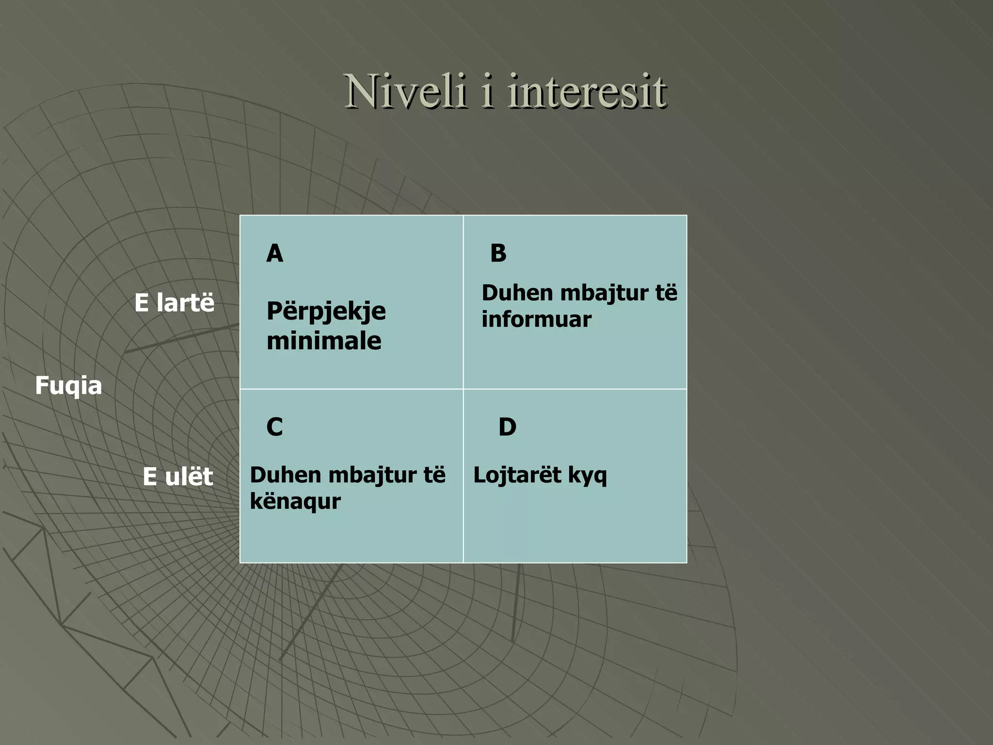 Niveli i interesit Përpjekje minimale A B Duhen mbajtur të informuar Duhen mbajtur të kënaqur C D Lojtarët kyq E lartë E ulët Fuqia 